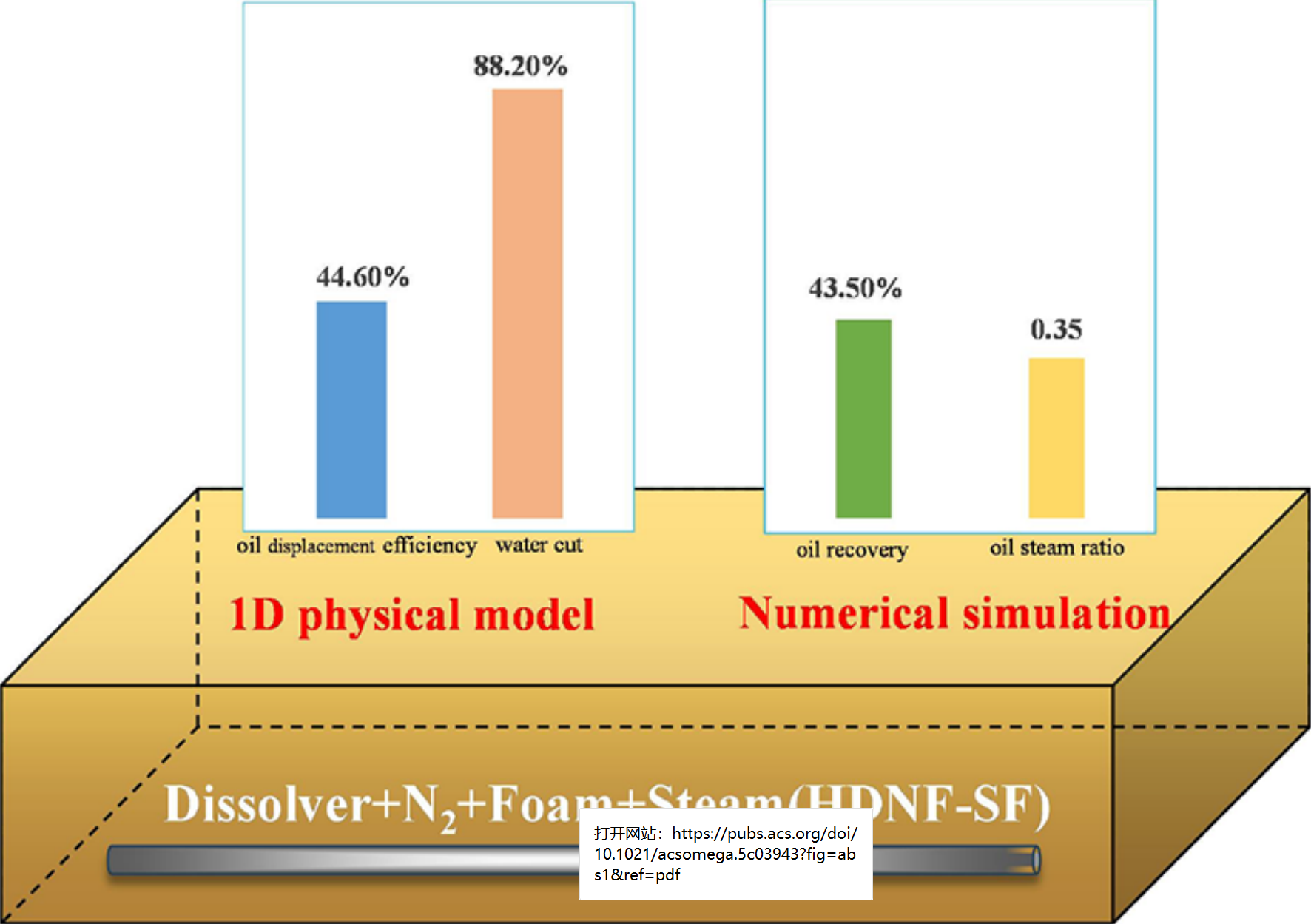 图表, 条形图 AI 生成的内容可能不正确。