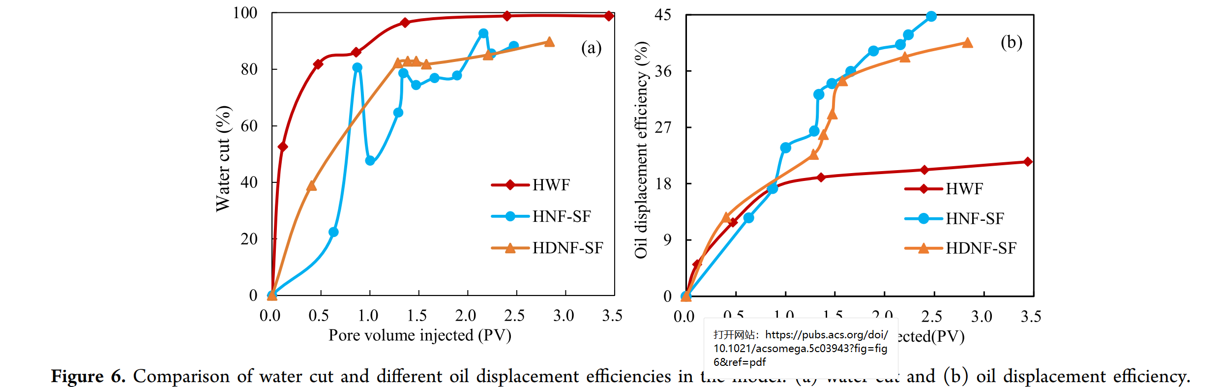图表 AI 生成的内容可能不正确。
