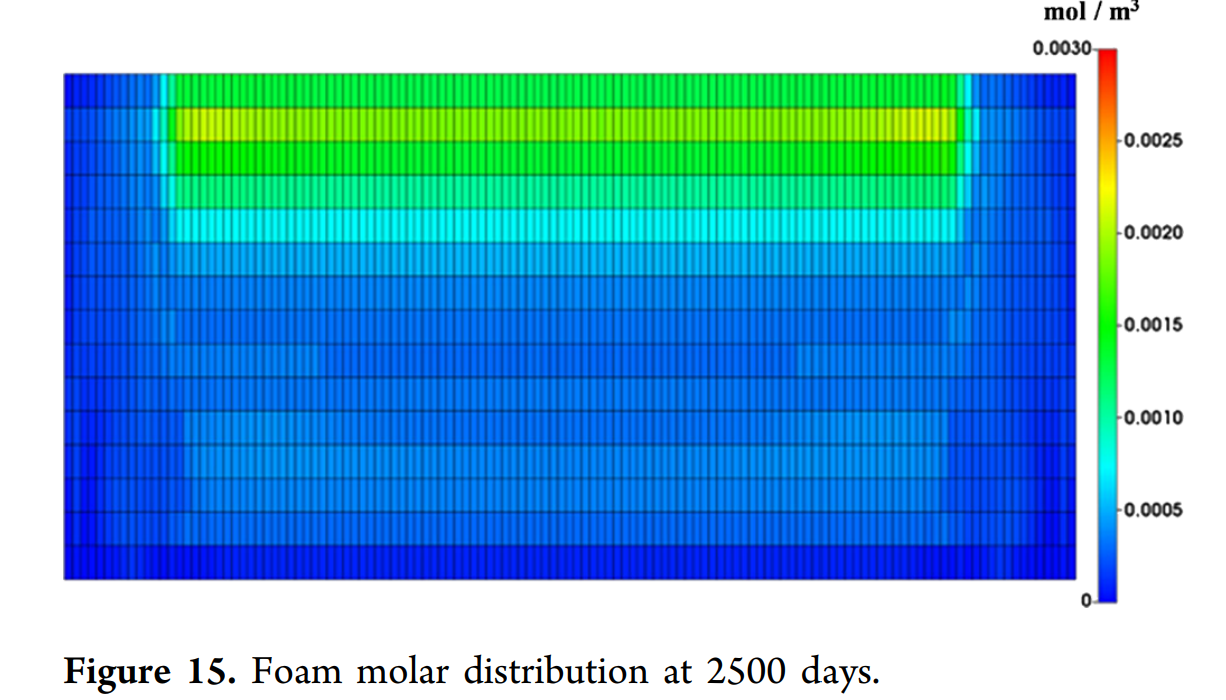 图表 AI 生成的内容可能不正确。
