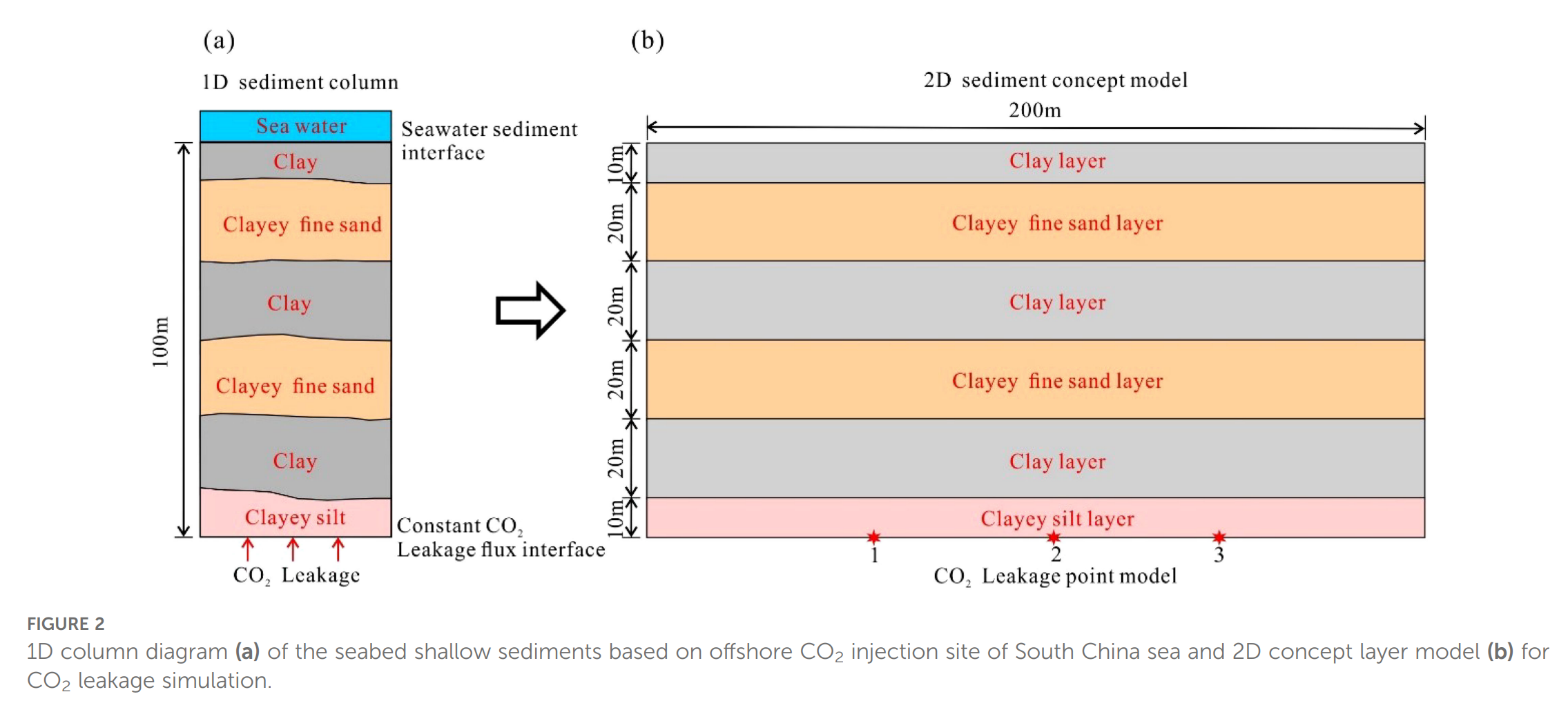 图形用户界面 AI 生成的内容可能不正确。