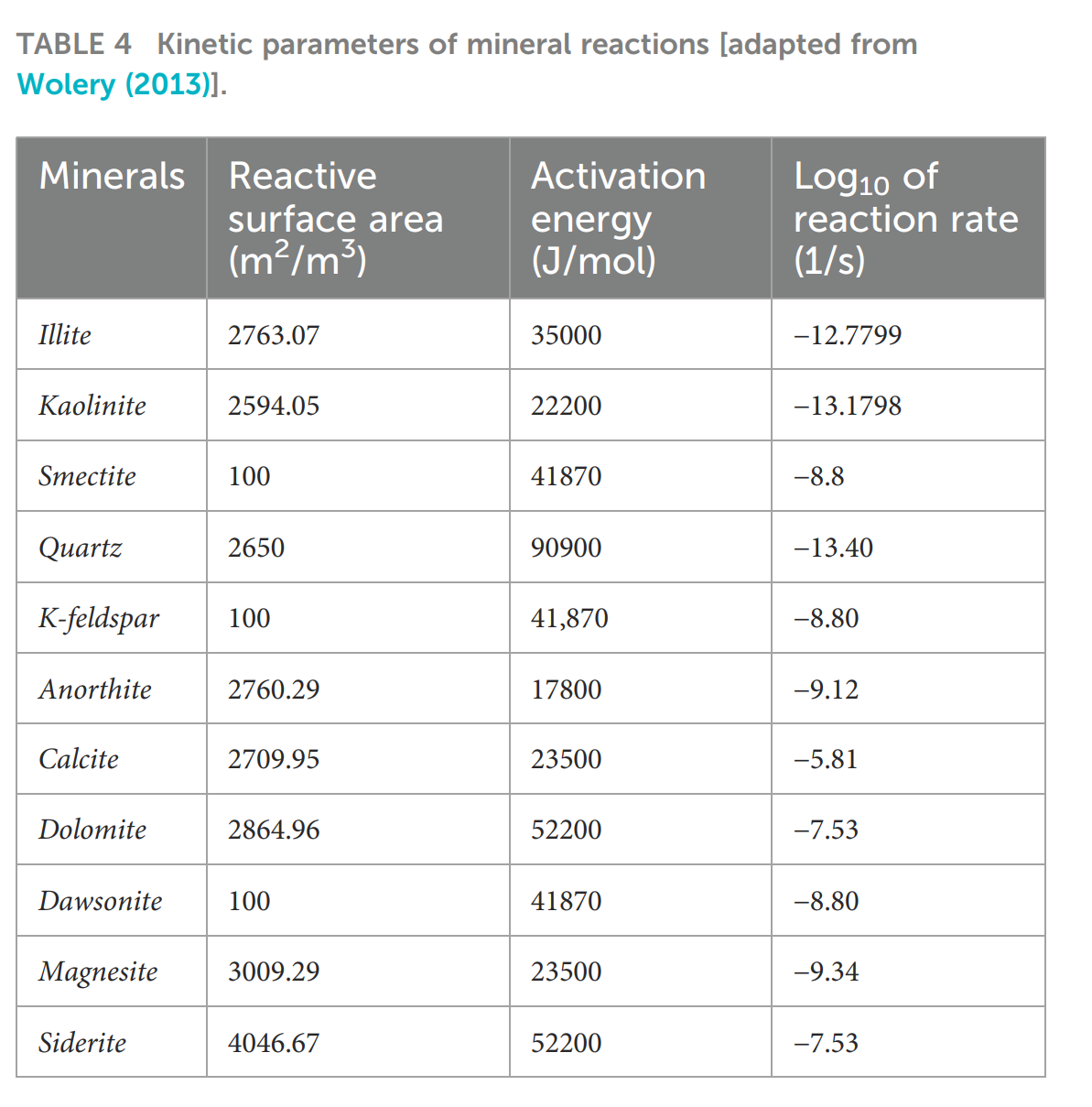 表格 AI 生成的内容可能不正确。