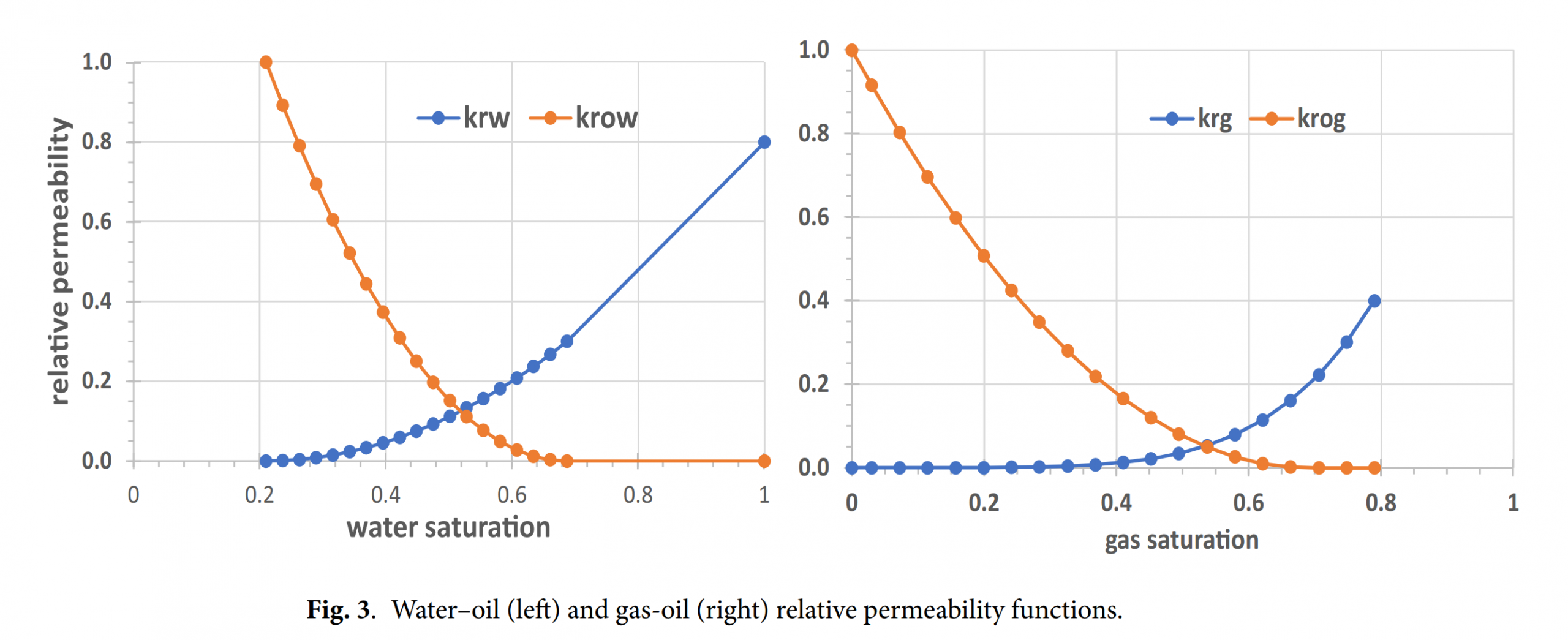 图表, 折线图 AI 生成的内容可能不正确。