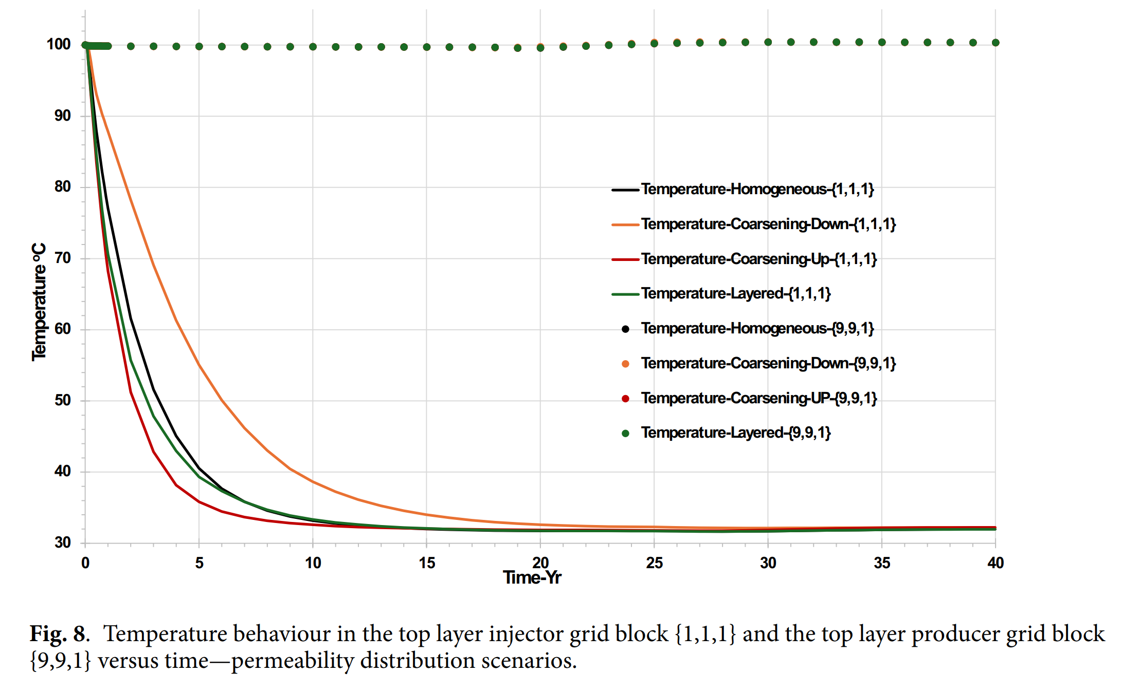 图表 AI 生成的内容可能不正确。