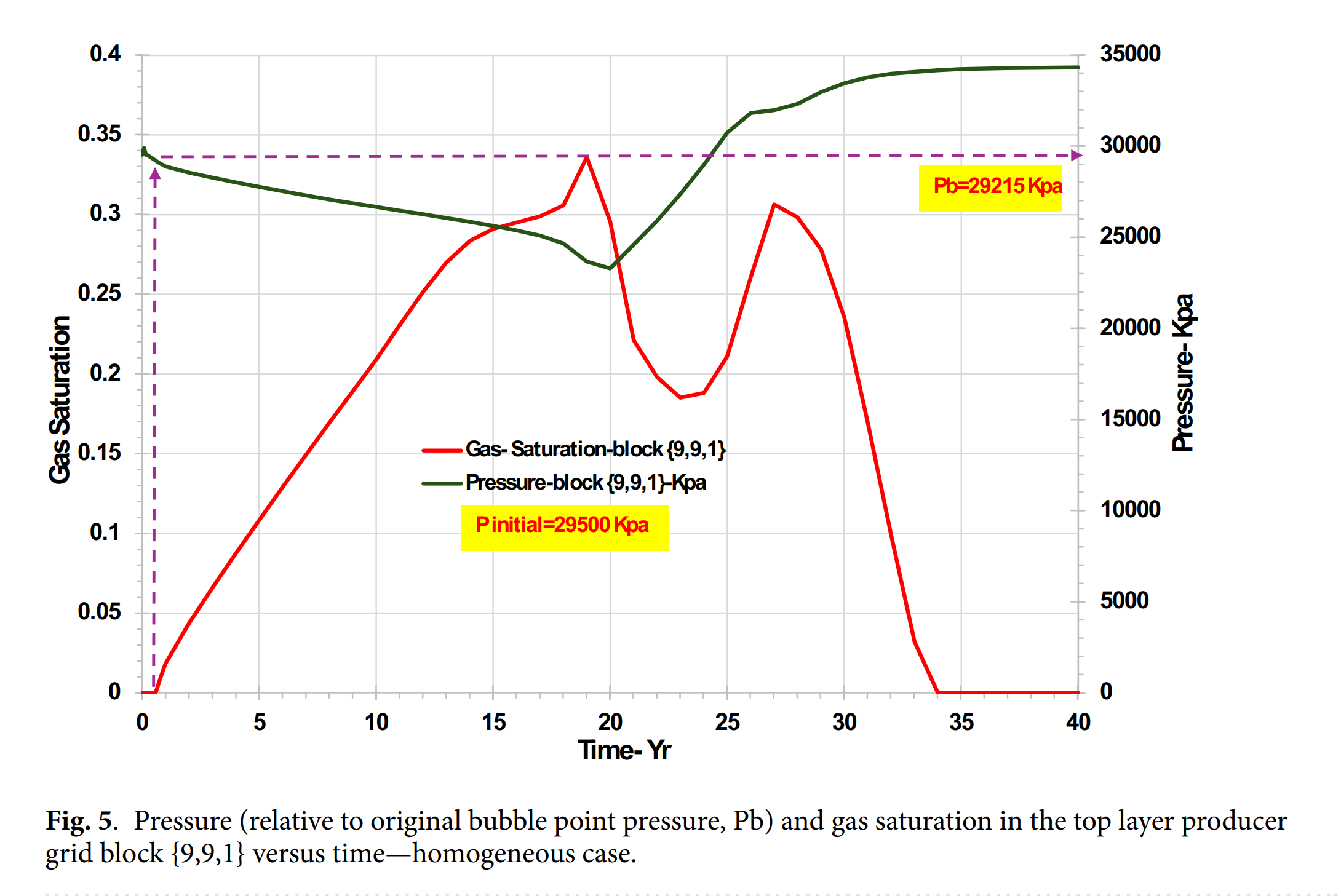 图表, 折线图 AI 生成的内容可能不正确。