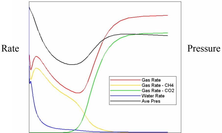 图表, 图示 AI 生成的内容可能不正确。
