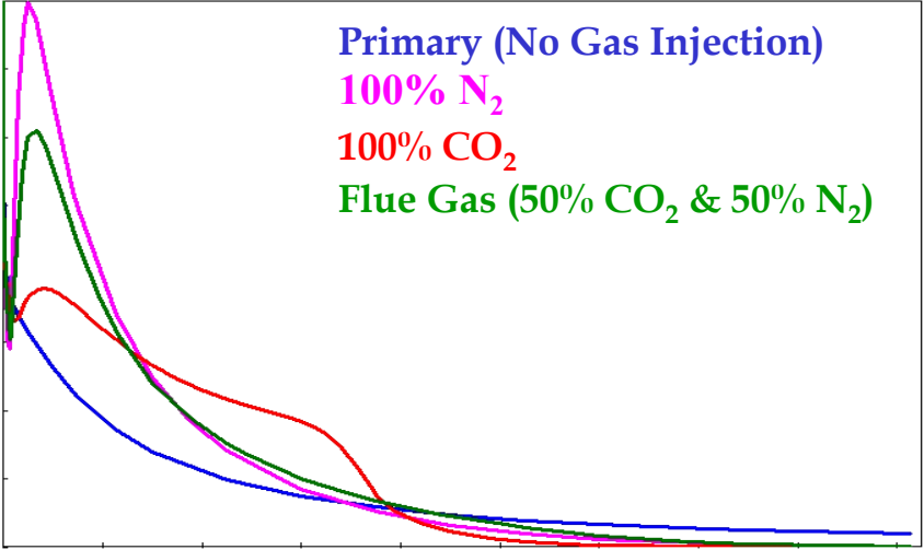 图表 AI 生成的内容可能不正确。