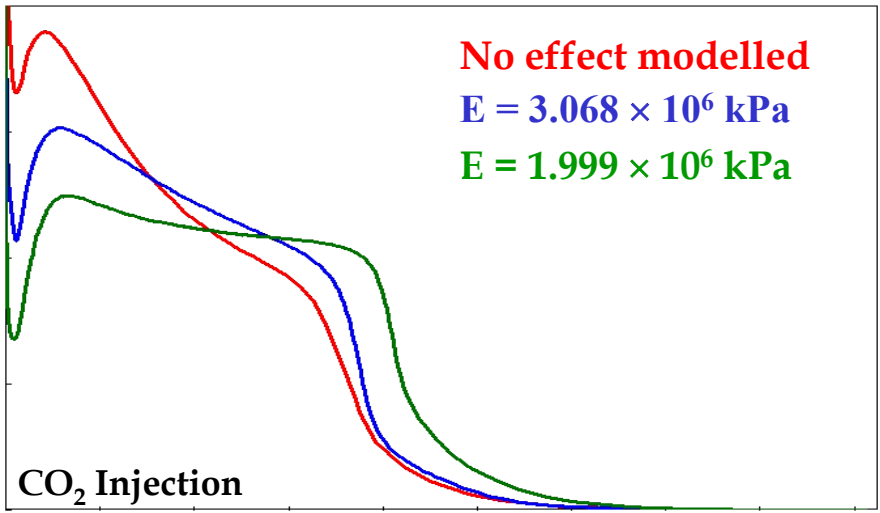 图表, 折线图 AI 生成的内容可能不正确。