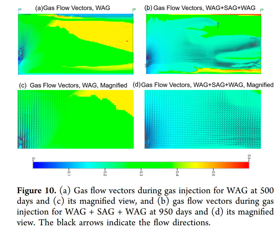 图形用户界面 AI 生成的内容可能不正确。