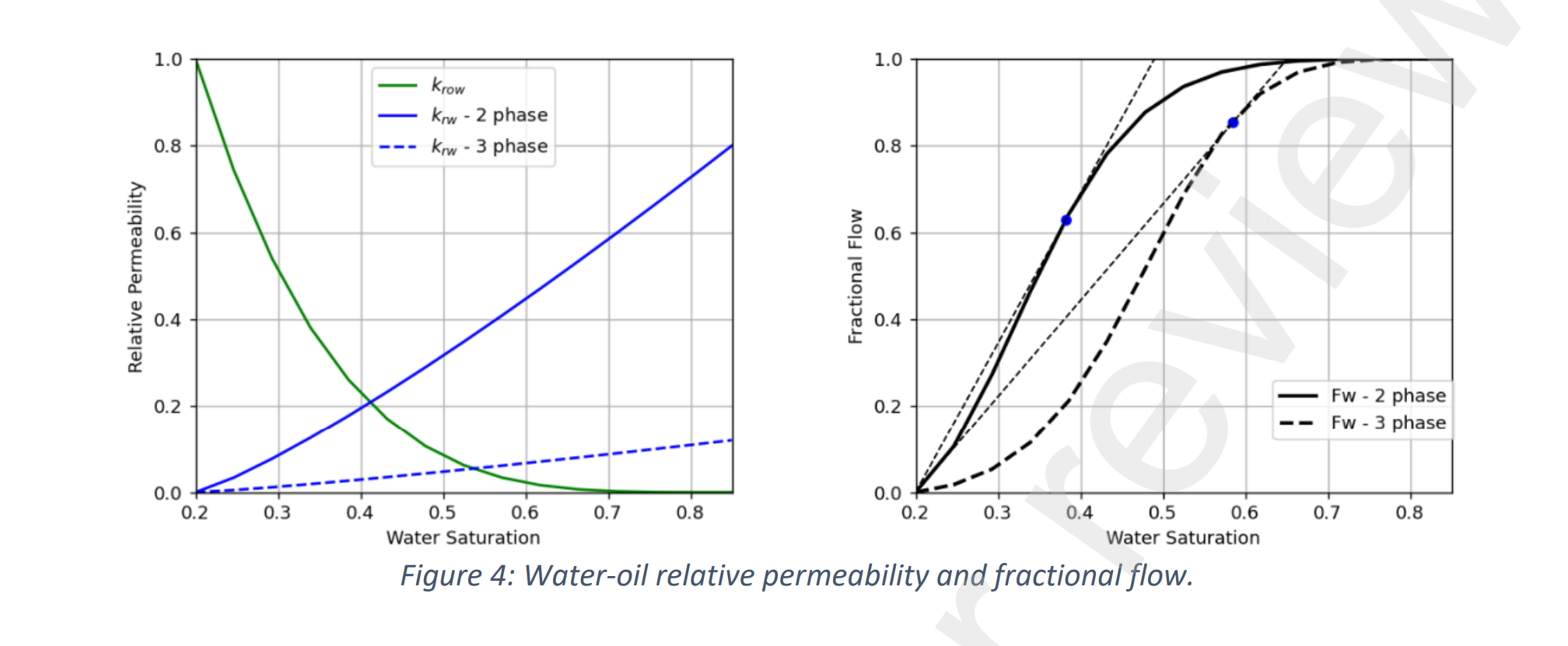 图表, 折线图 AI 生成的内容可能不正确。