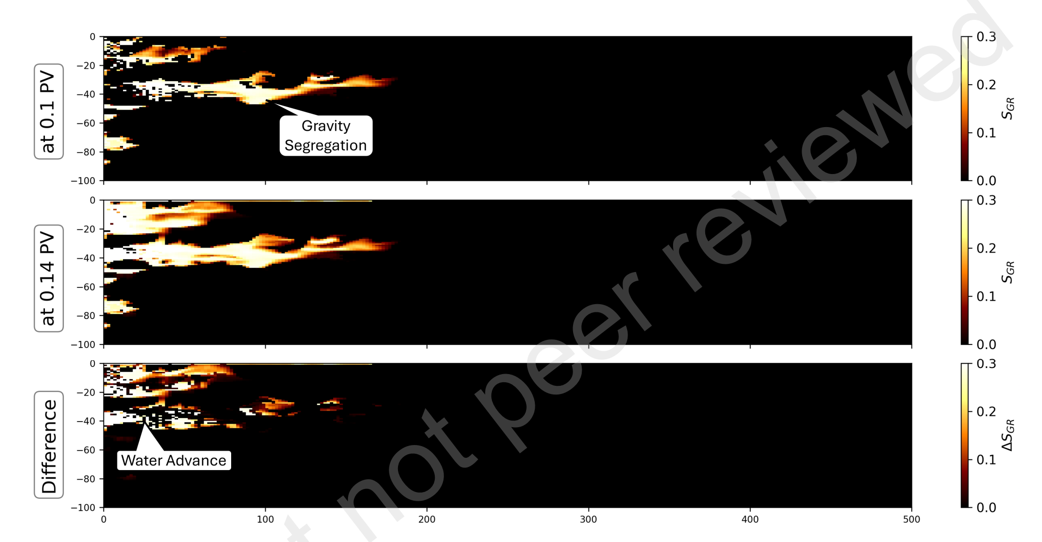 图形用户界面 AI 生成的内容可能不正确。