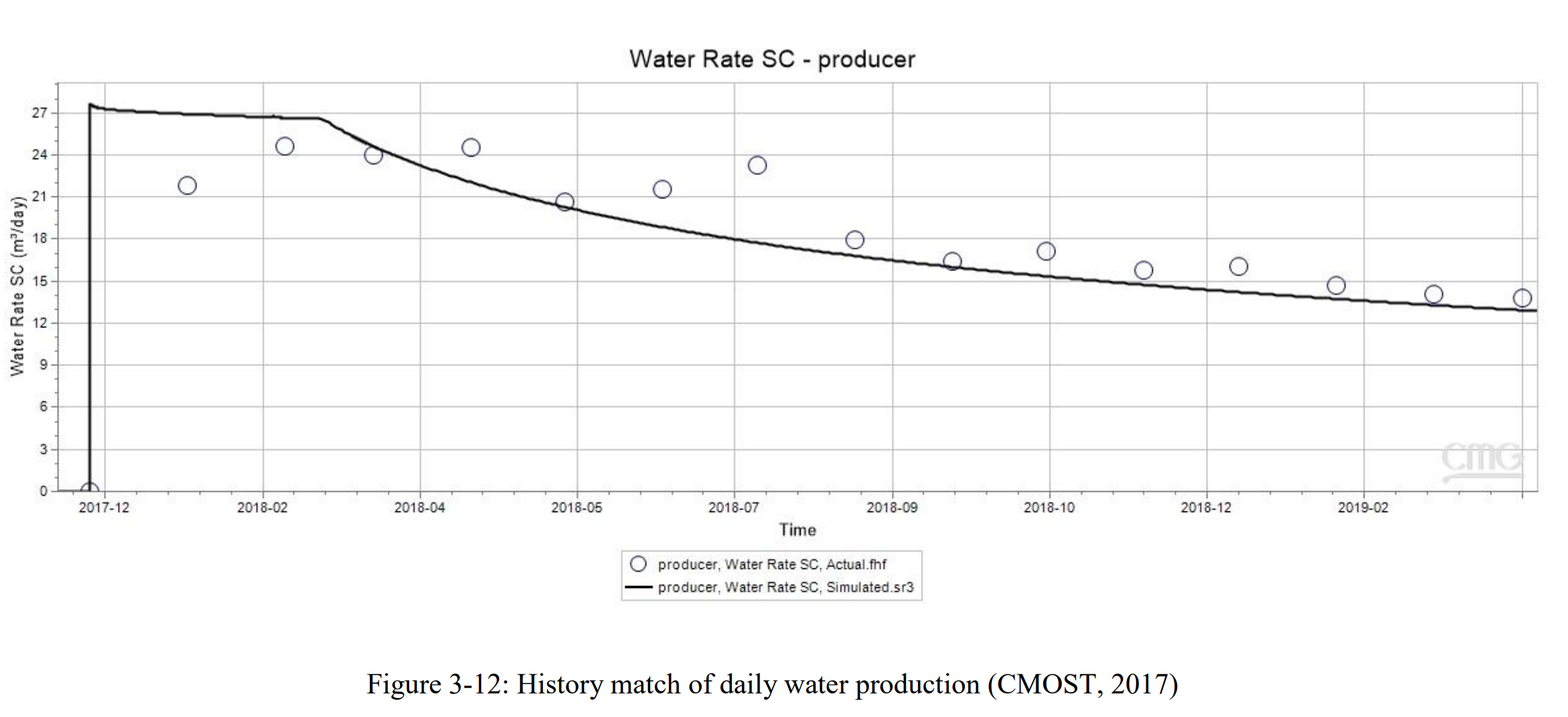 图表, 散点图 AI 生成的内容可能不正确。
