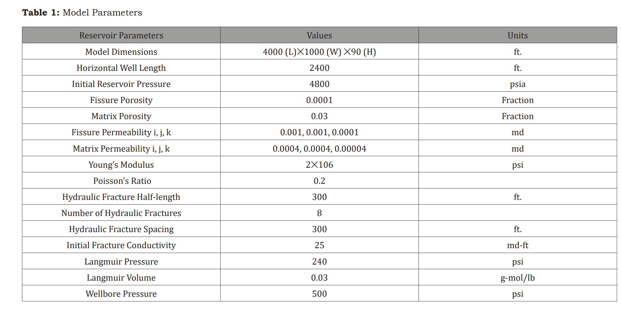 表格 AI 生成的内容可能不正确。