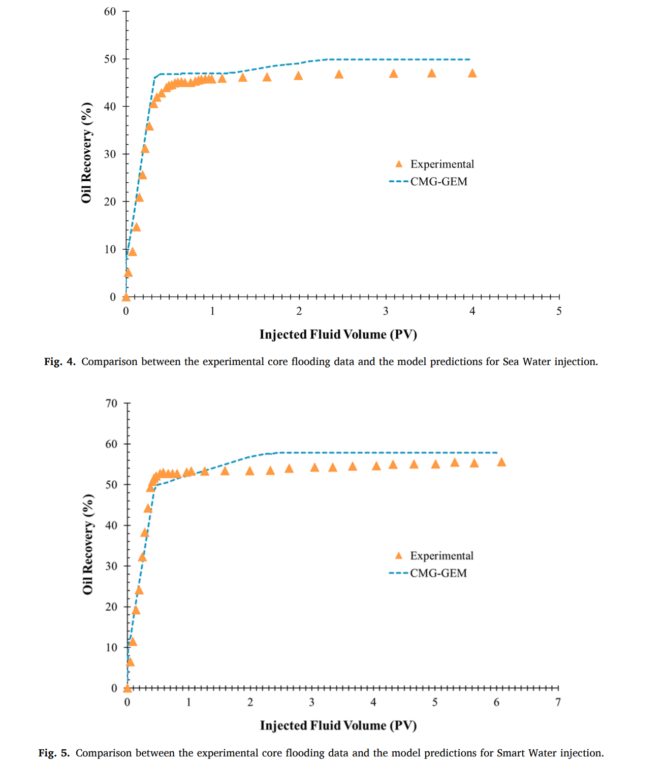 图形用户界面, 应用程序 AI 生成的内容可能不正确。