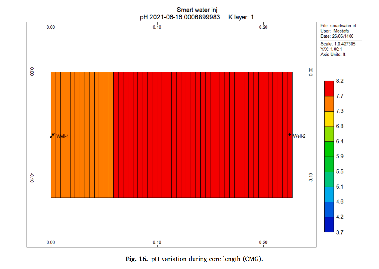 图表, 条形图 AI 生成的内容可能不正确。