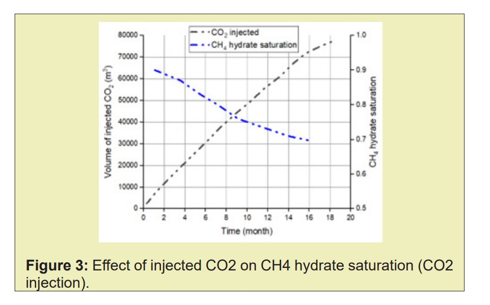 图表, 折线图 AI 生成的内容可能不正确。