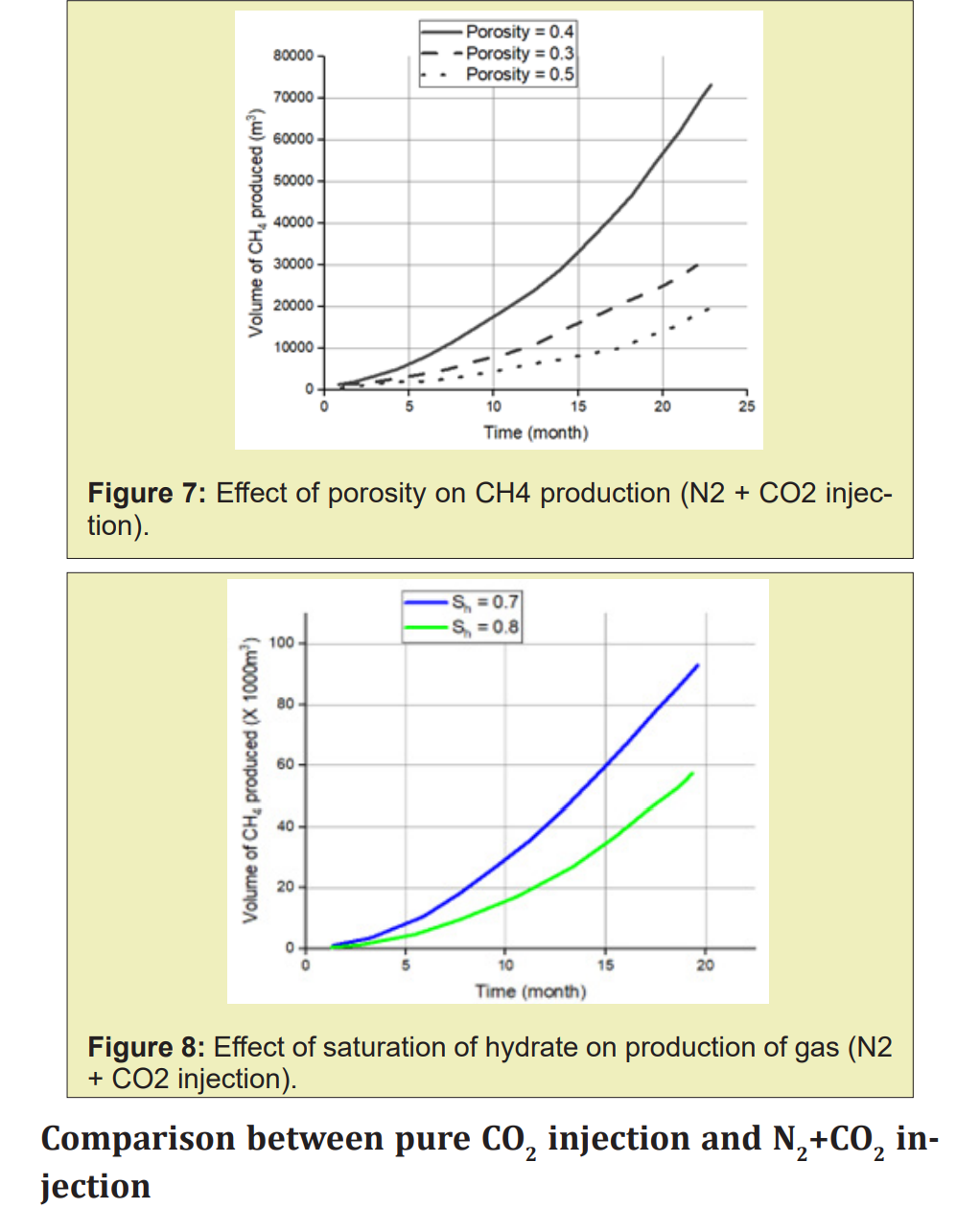 图表, 折线图 AI 生成的内容可能不正确。