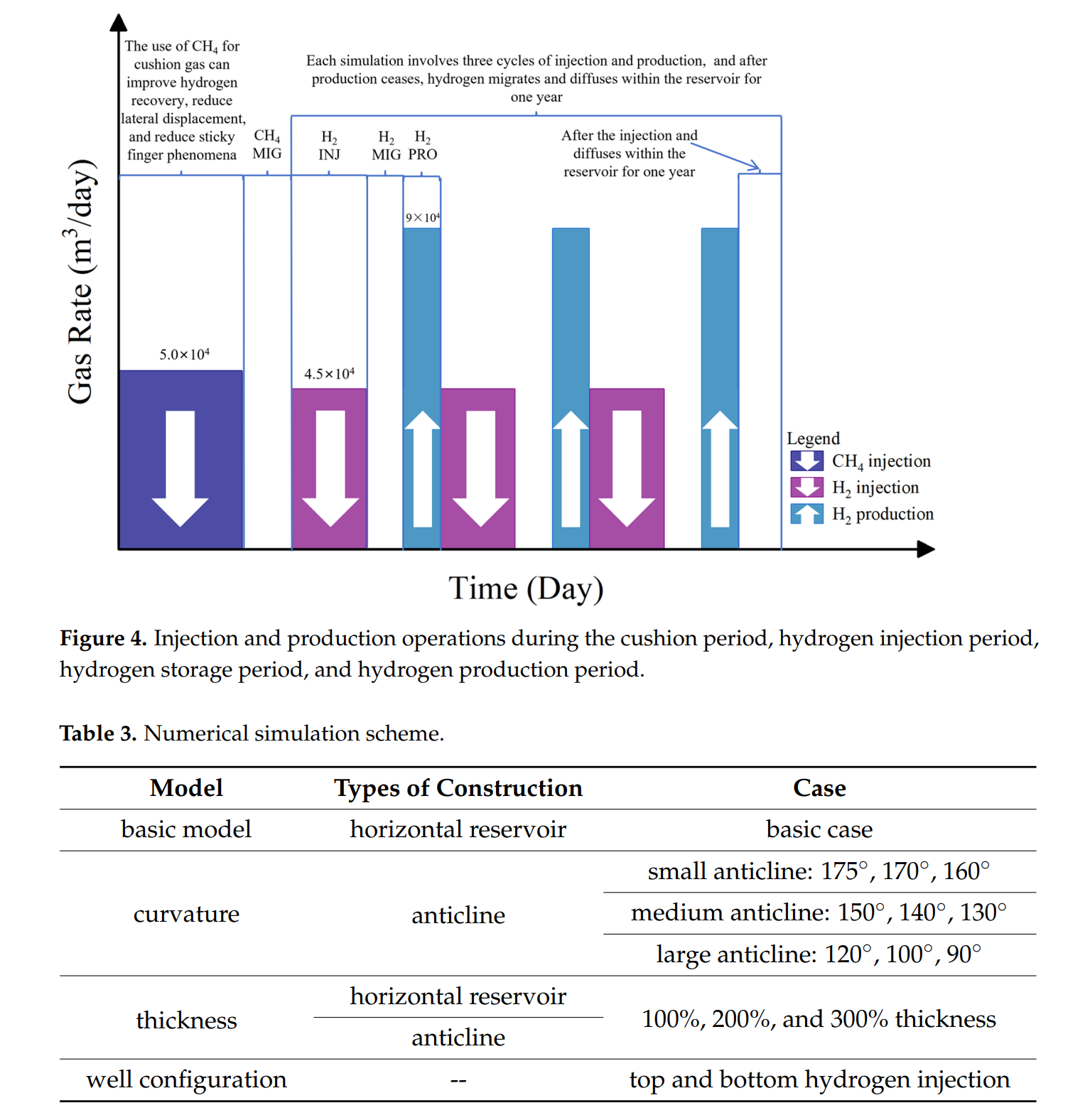 图片包含 图表

AI 生成的内容可能不正确。