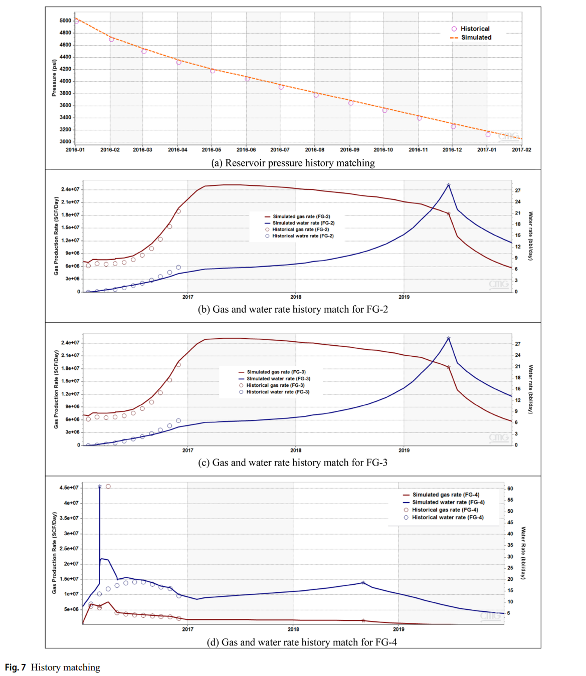 图形用户界面, 图表, 应用程序 AI 生成的内容可能不正确。