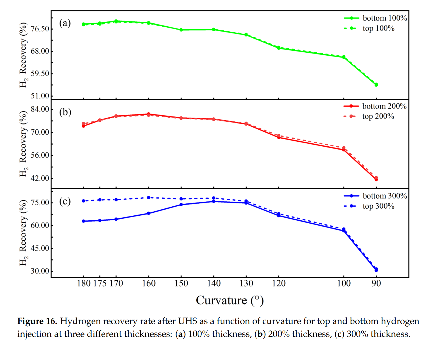 图表, 折线图

AI 生成的内容可能不正确。