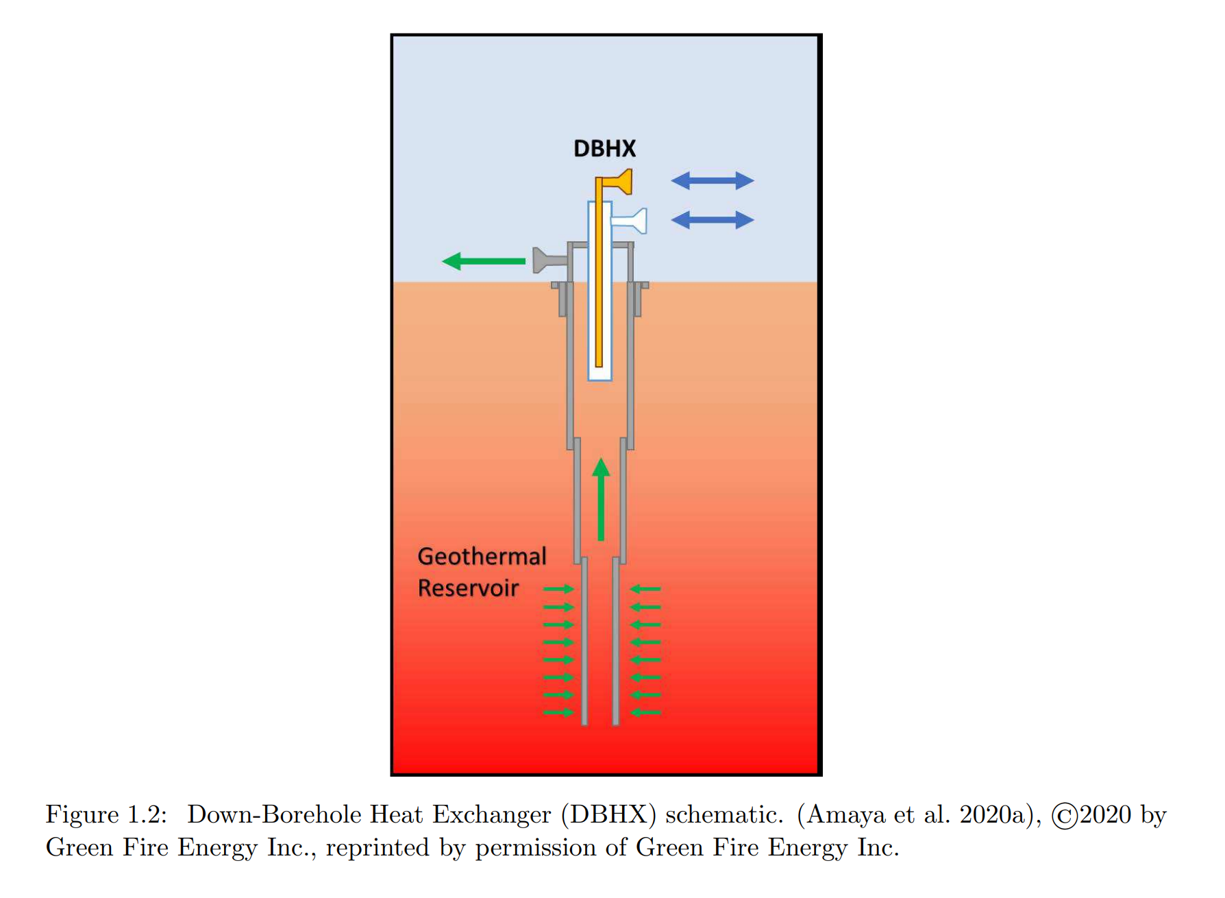 图表, 图示 AI 生成的内容可能不正确。