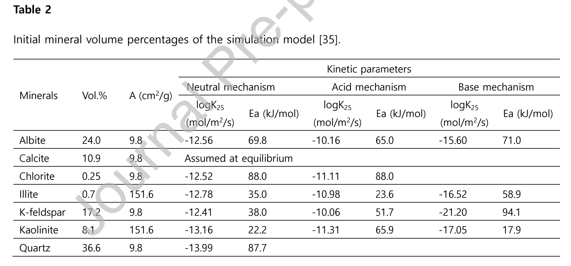 表格 AI 生成的内容可能不正确。