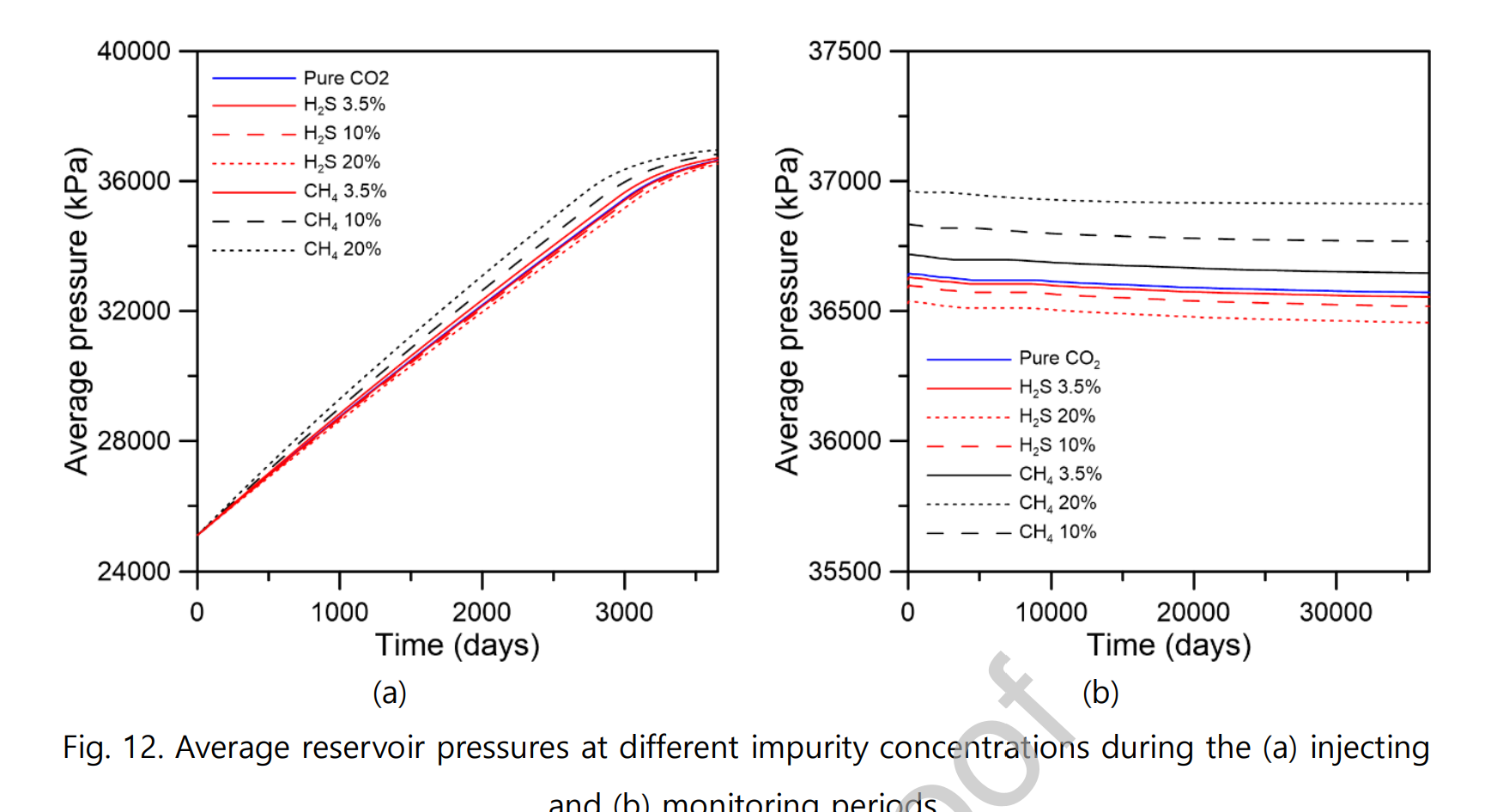图表 AI 生成的内容可能不正确。