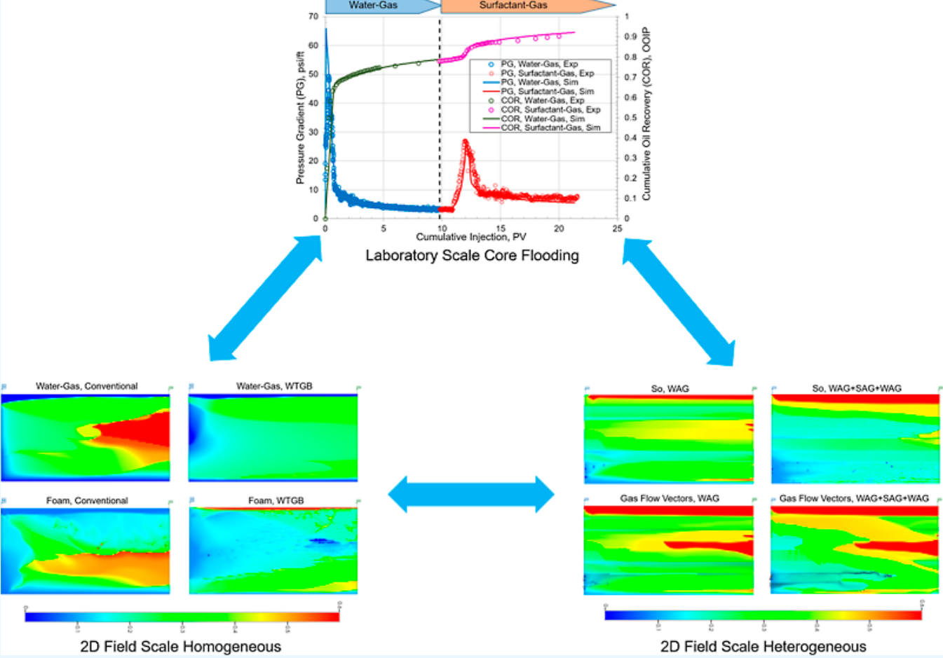 图示 AI 生成的内容可能不正确。