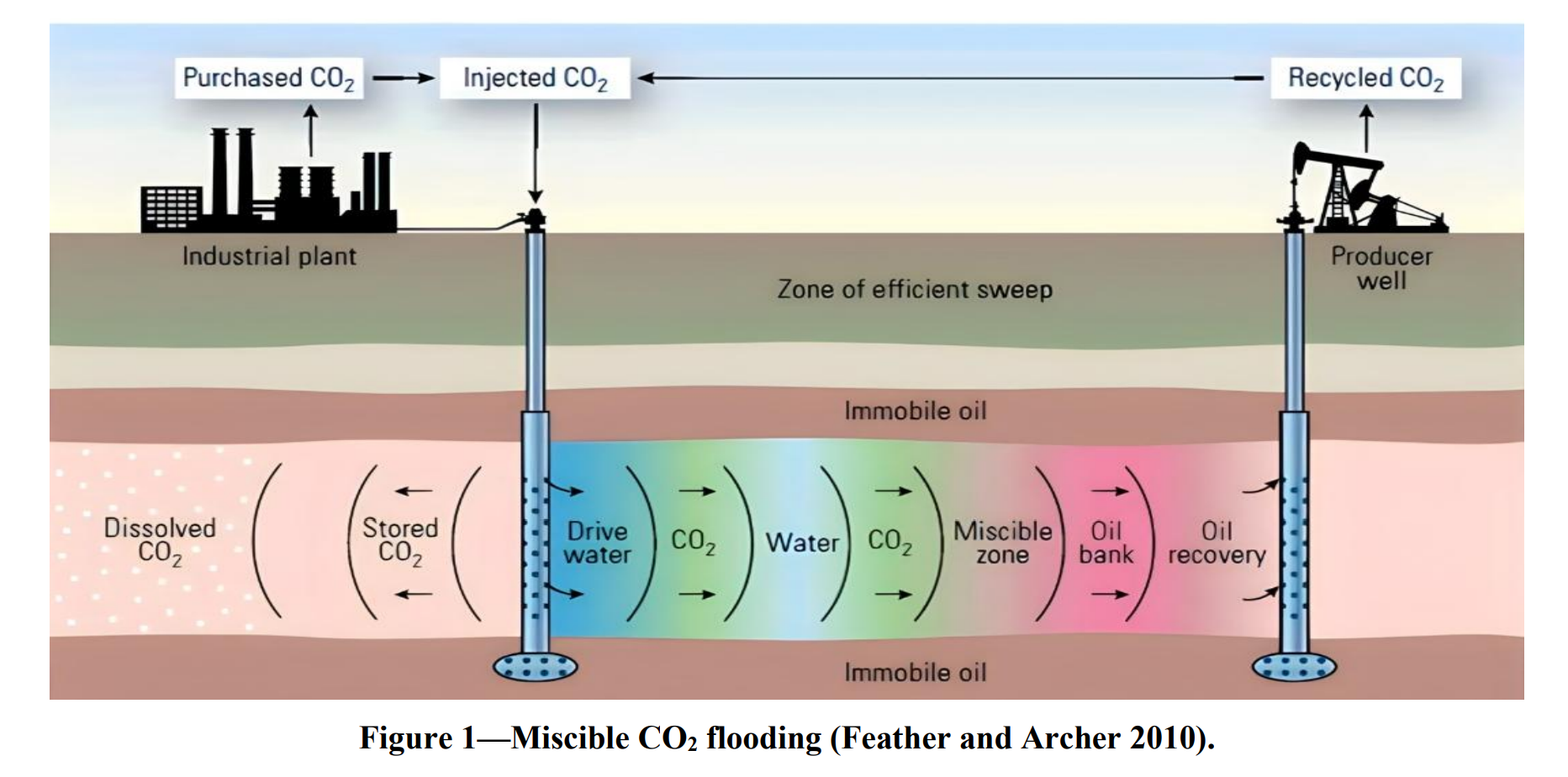 图示

AI 生成的内容可能不正确。