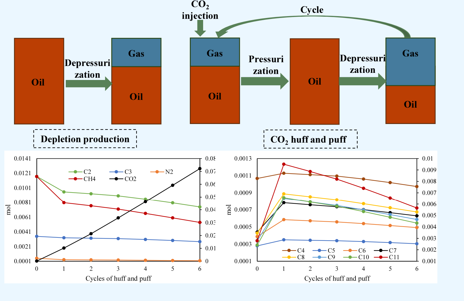 图表, 瀑布图 AI 生成的内容可能不正确。