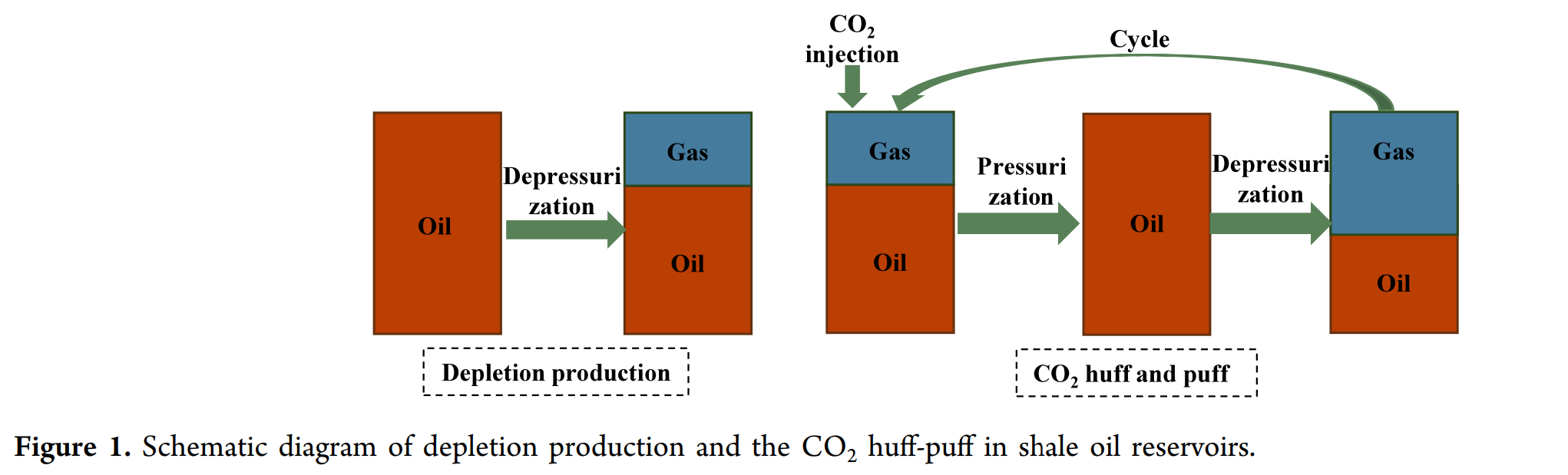 图表, 瀑布图 AI 生成的内容可能不正确。