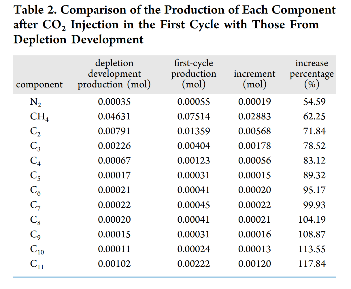 表格 AI 生成的内容可能不正确。