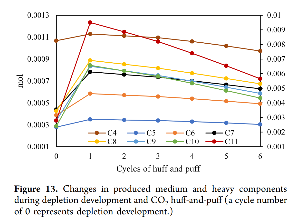 图表, 折线图 AI 生成的内容可能不正确。