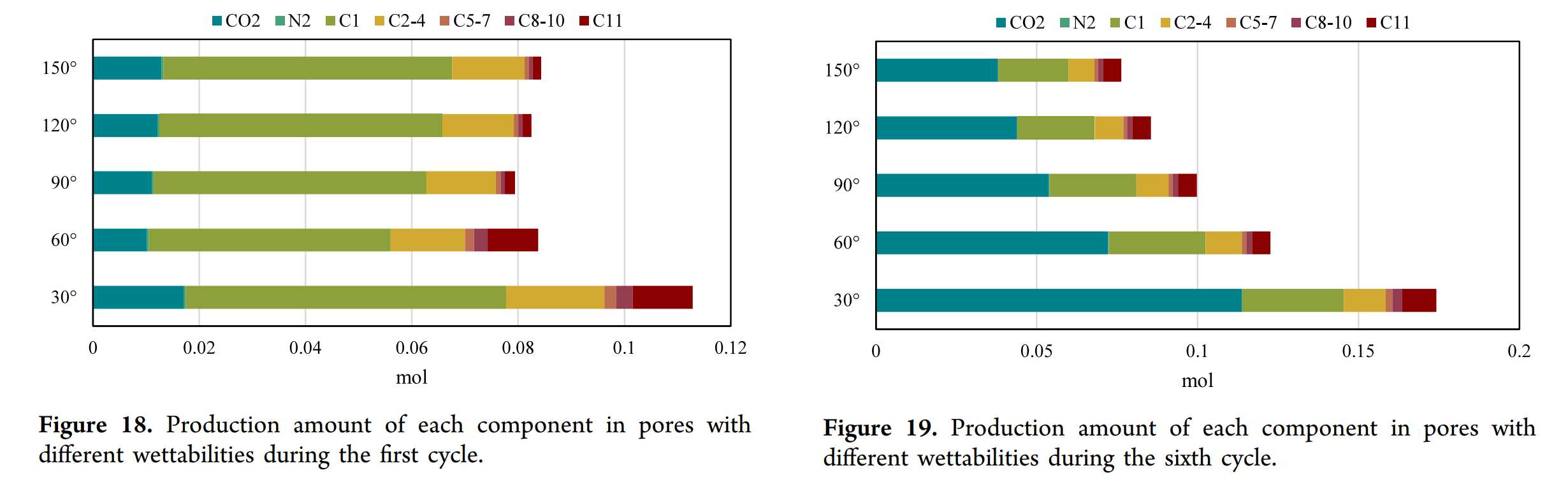 图表, 条形图 AI 生成的内容可能不正确。