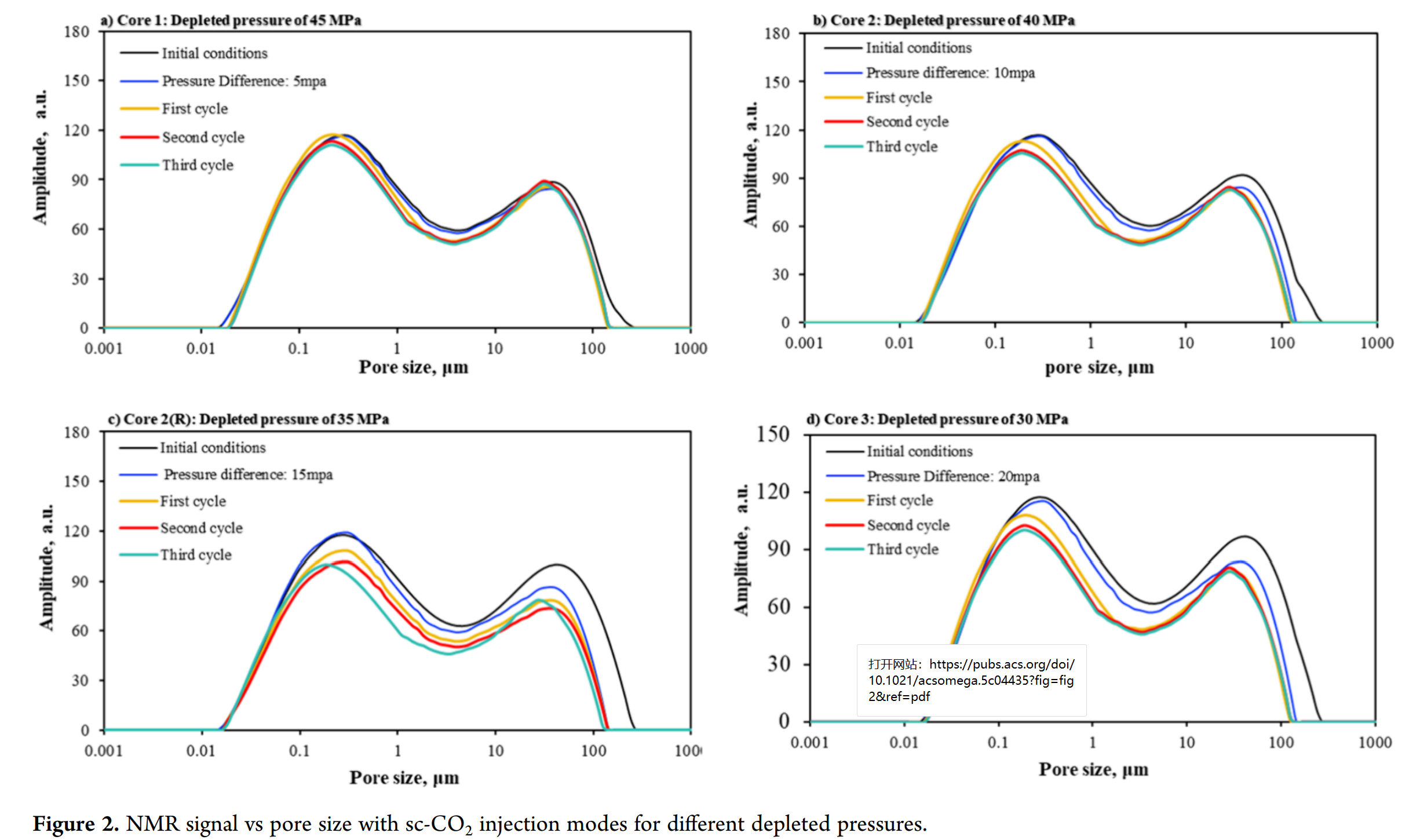 图表, 折线图, 直方图 AI 生成的内容可能不正确。