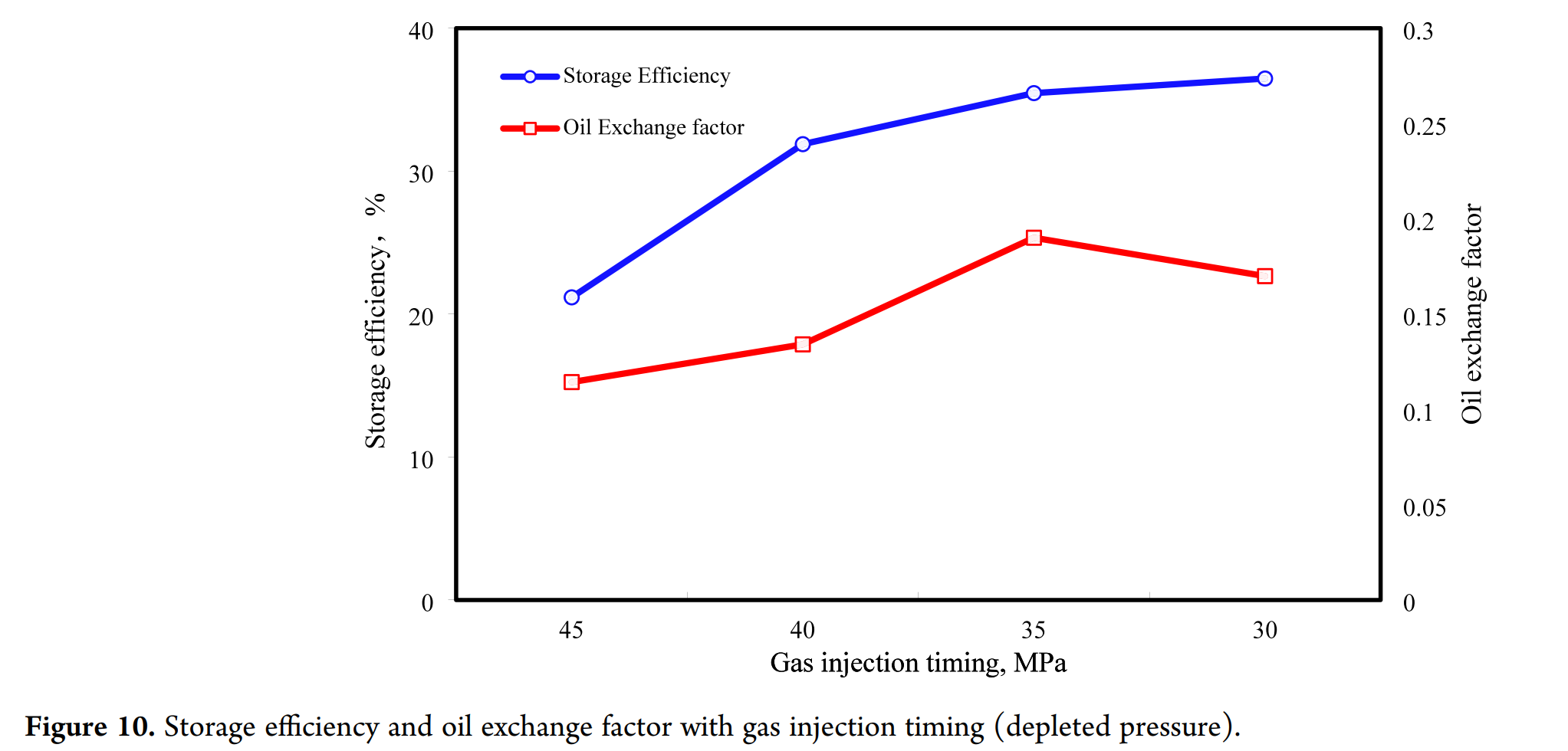 图表, 折线图 AI 生成的内容可能不正确。
