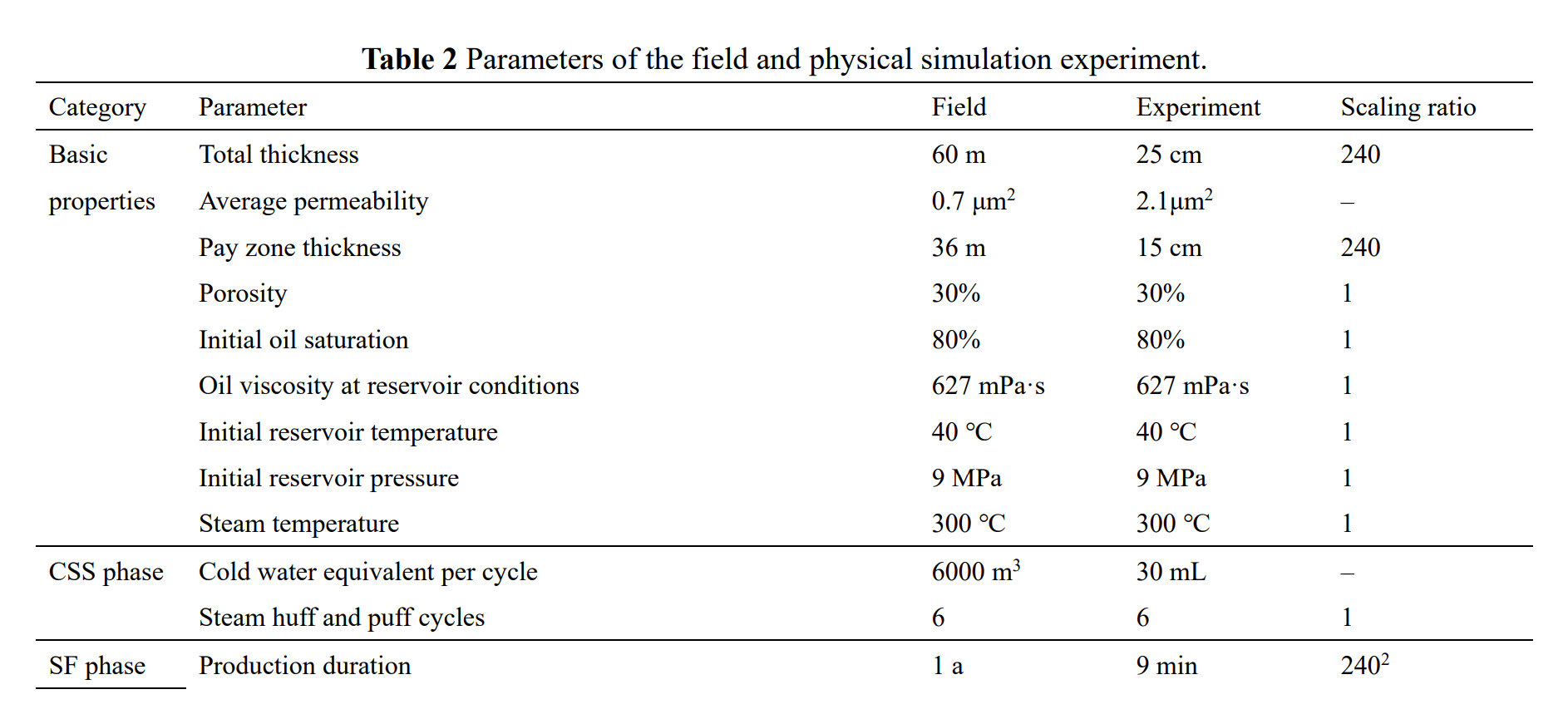 图形用户界面 AI 生成的内容可能不正确。
