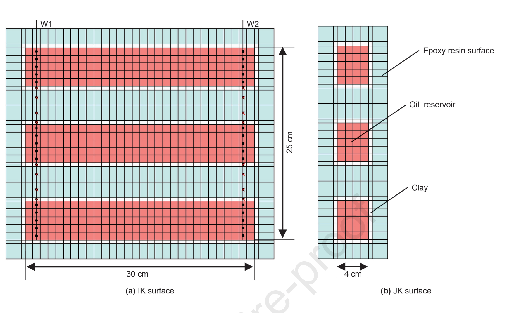 图表, 条形图 AI 生成的内容可能不正确。