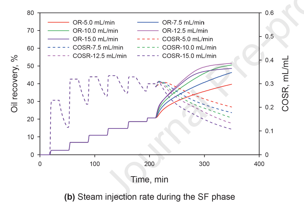 图表, 散点图 AI 生成的内容可能不正确。