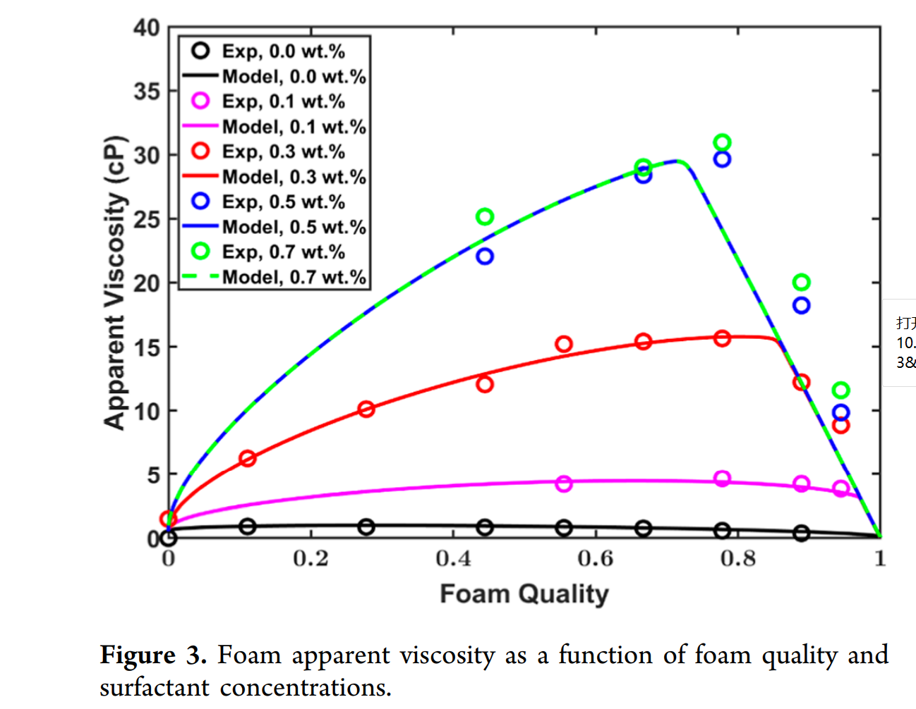 图表, 折线图 AI 生成的内容可能不正确。