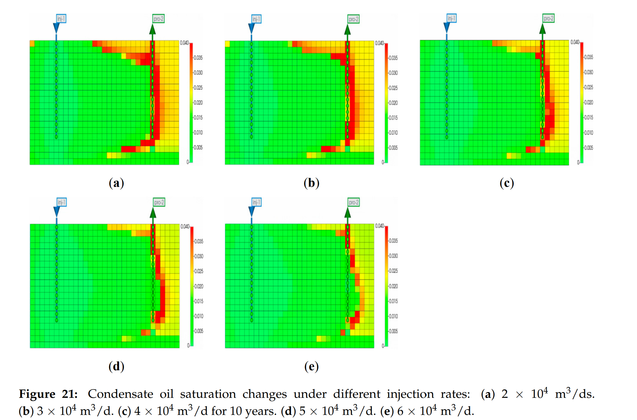 图表, Excel AI 生成的内容可能不正确。