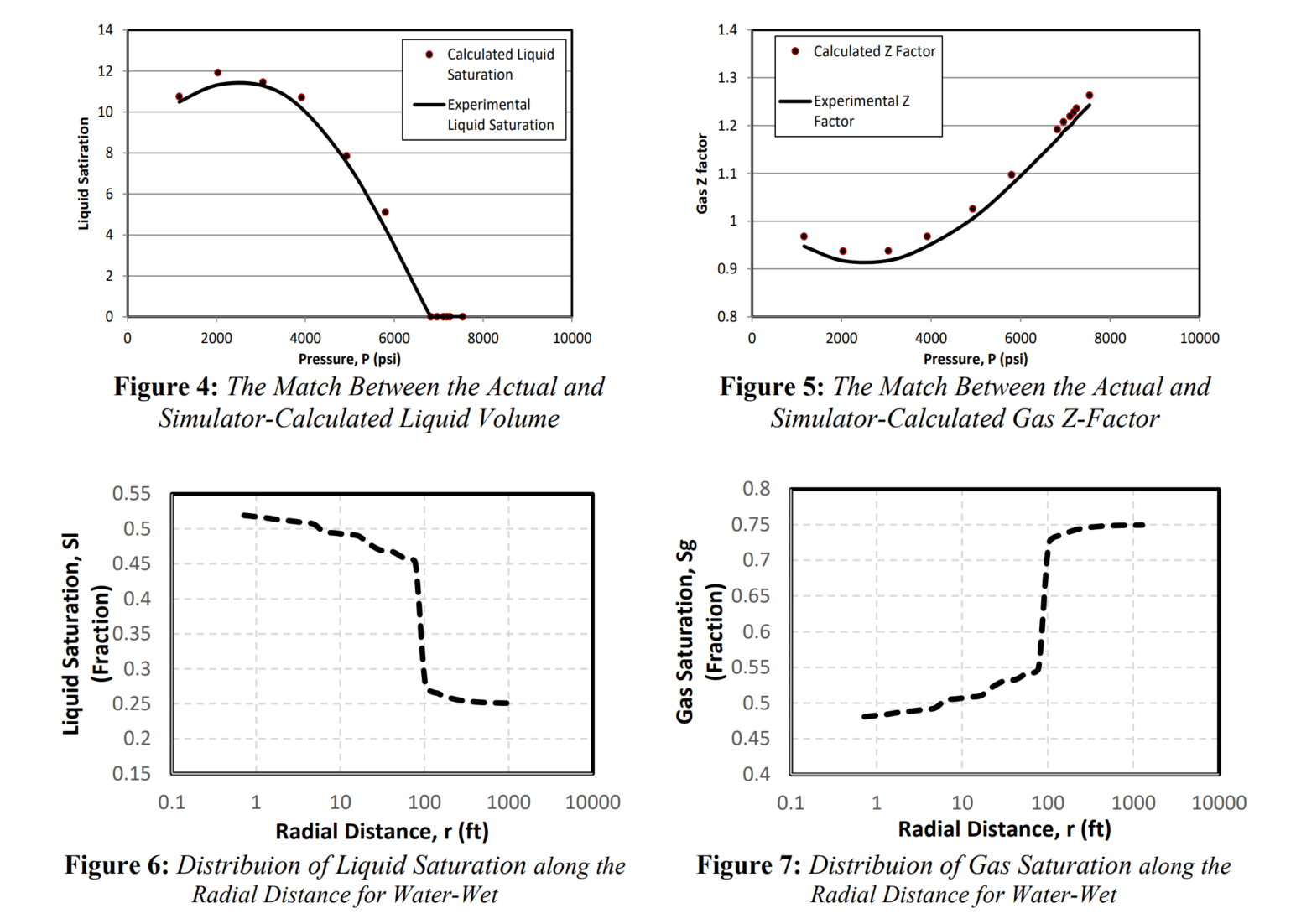 图表, 折线图 AI 生成的内容可能不正确。