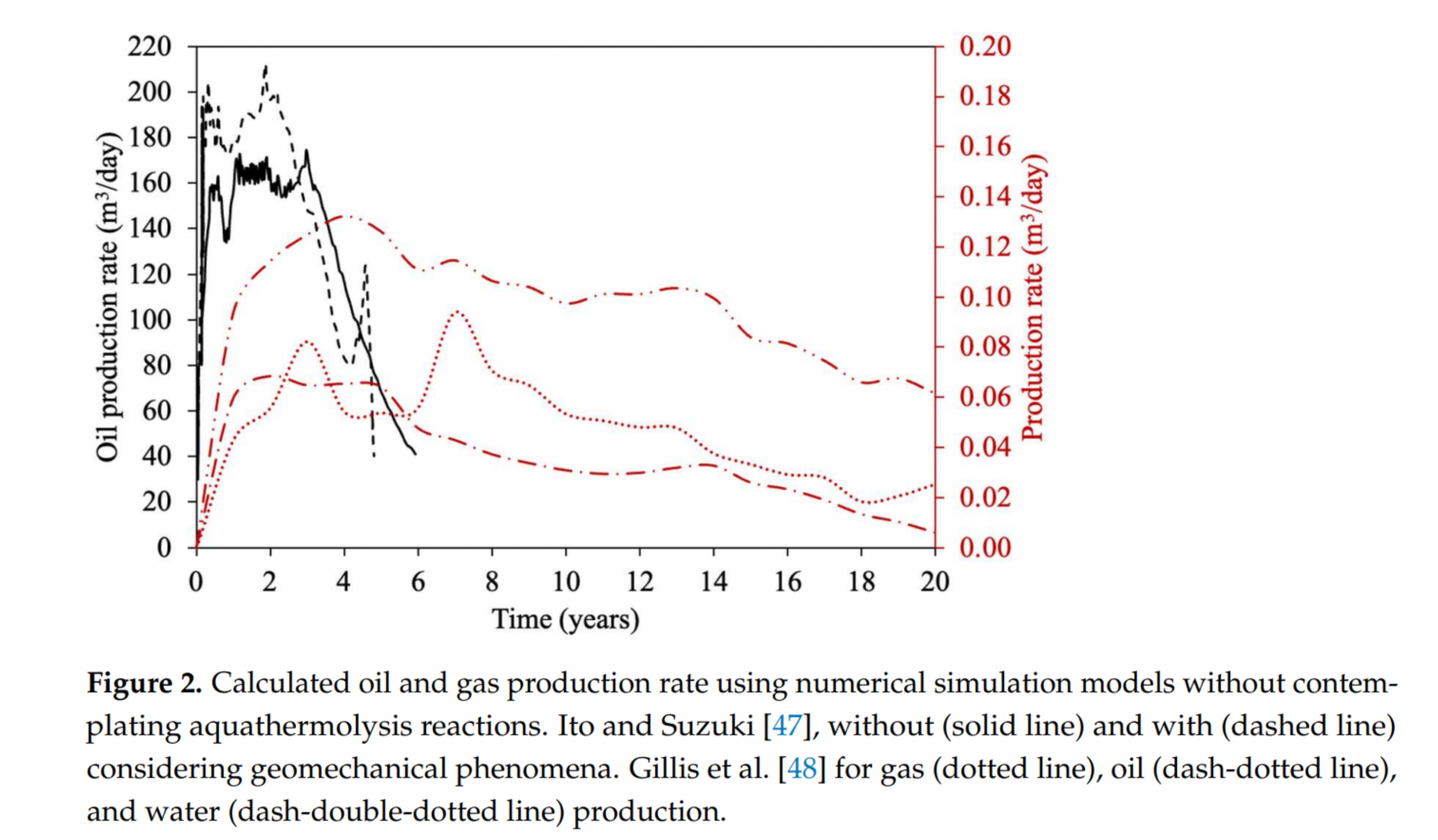 图表, 折线图 AI 生成的内容可能不正确。
