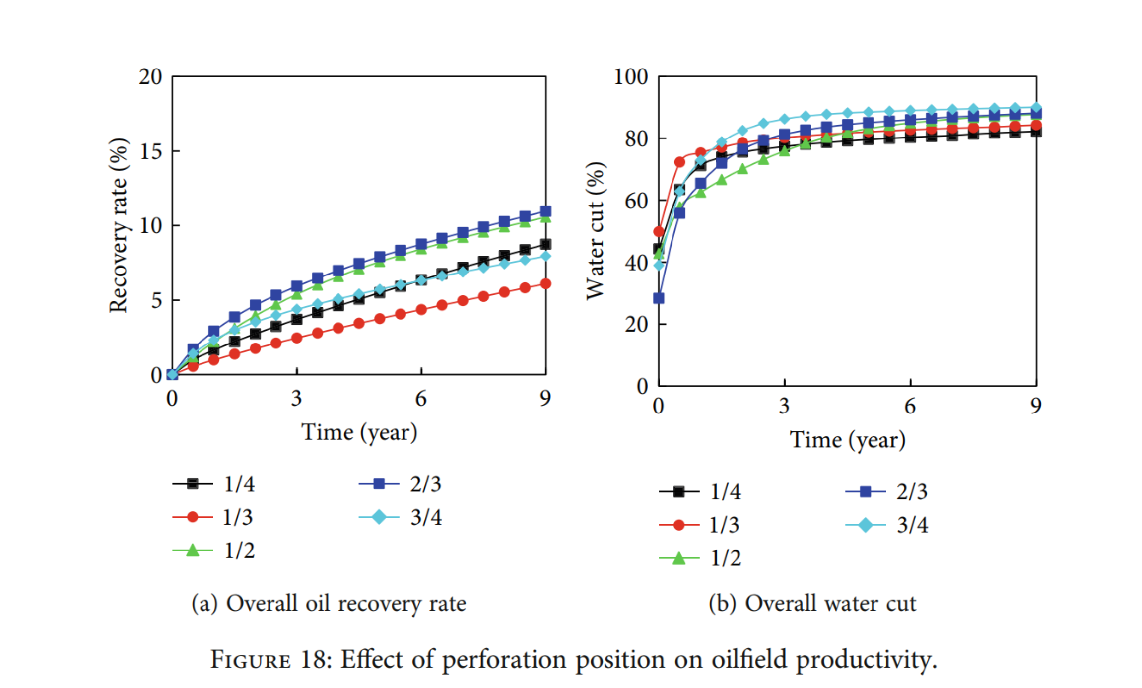 图表, 散点图 AI 生成的内容可能不正确。