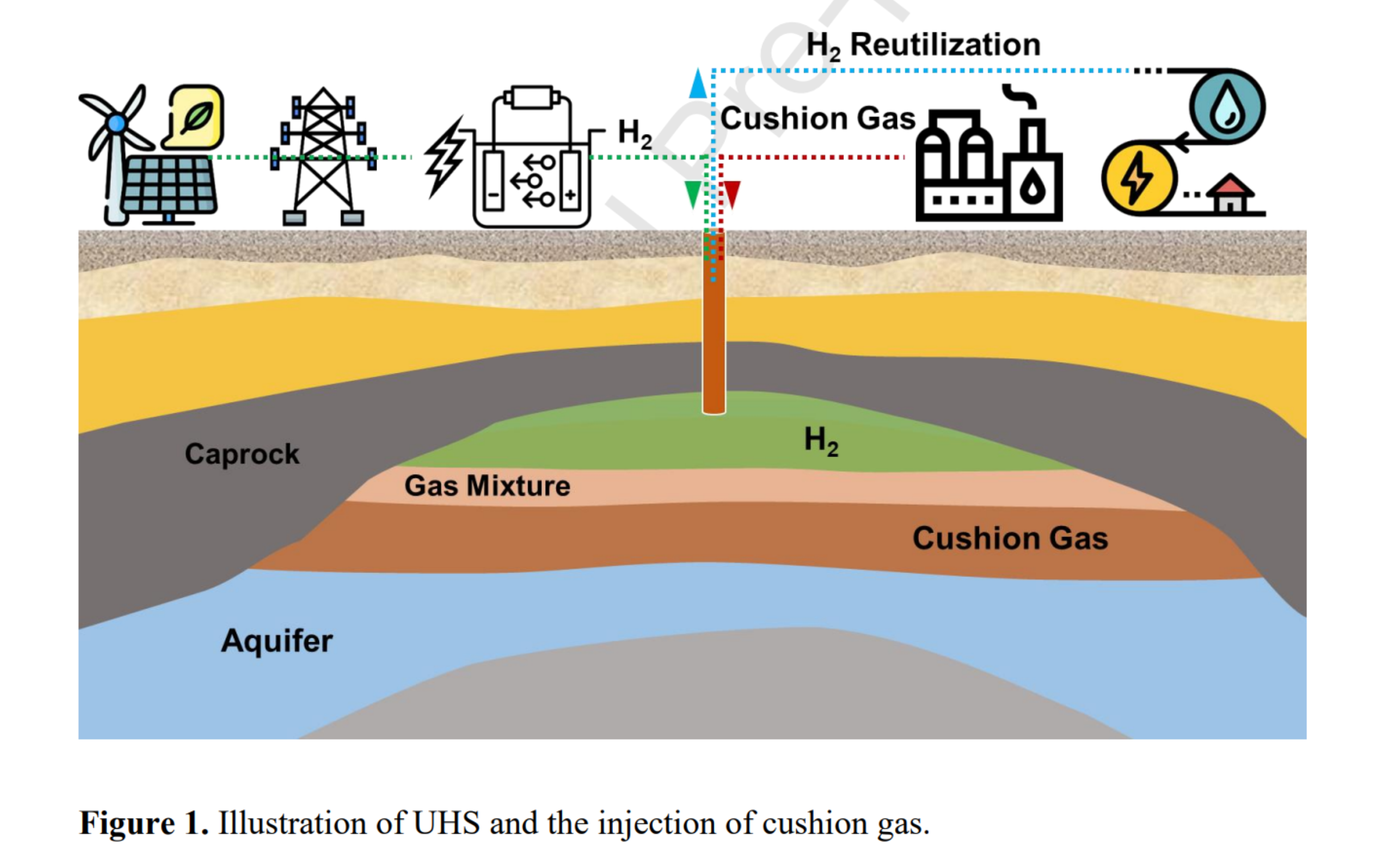 图示 AI 生成的内容可能不正确。