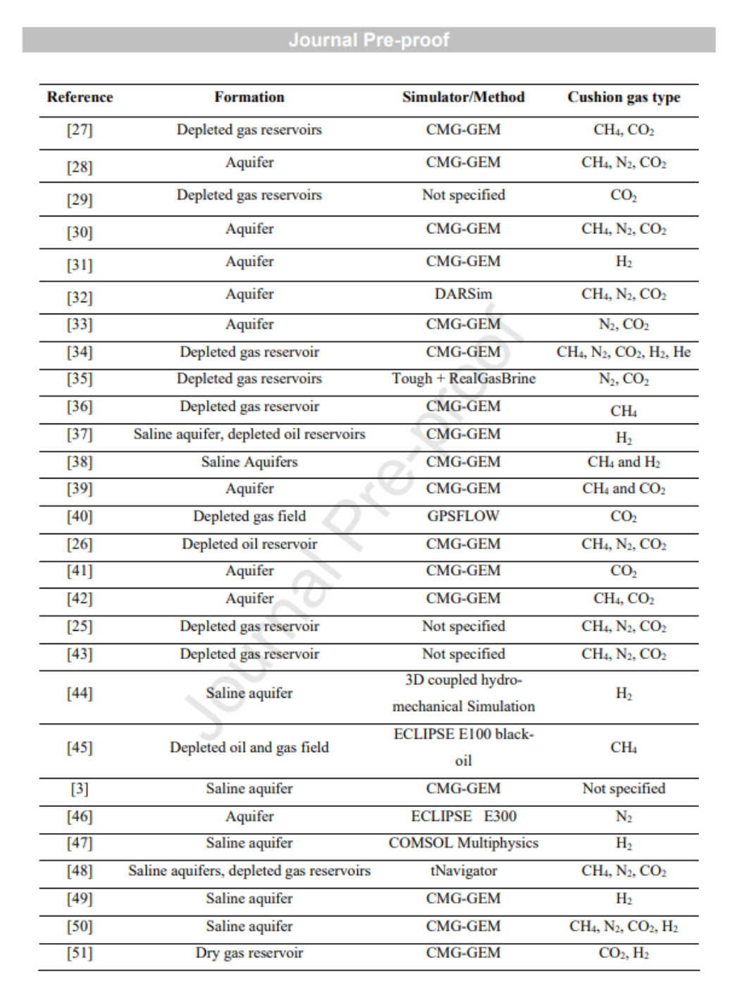 表格 AI 生成的内容可能不正确。