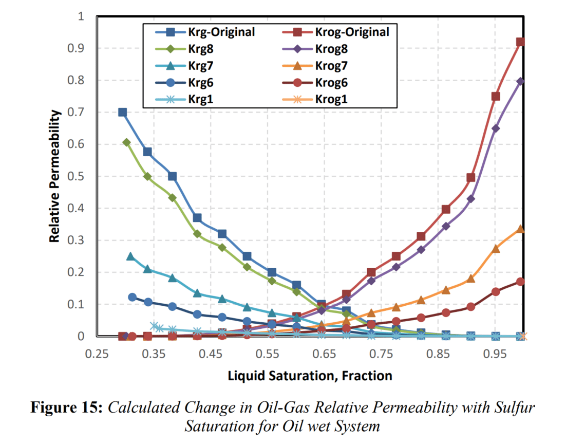 图形用户界面, 图表, 折线图 AI 生成的内容可能不正确。