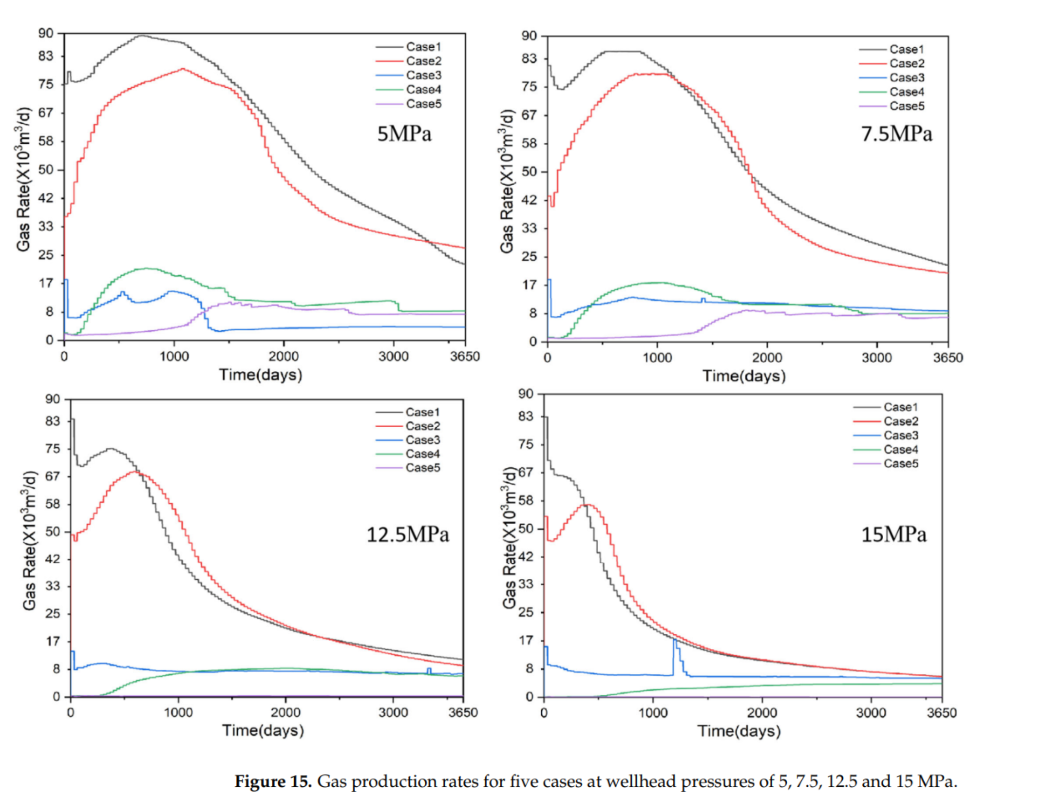 图表, 直方图 AI 生成的内容可能不正确。