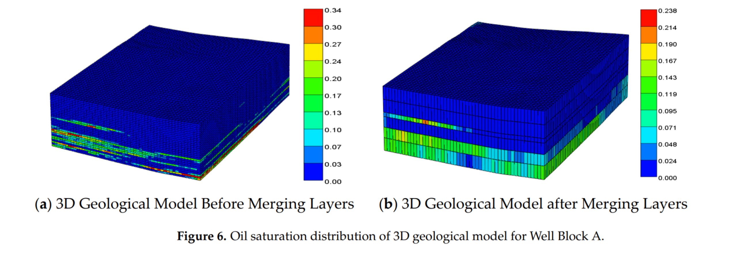 图表, 表面图 AI 生成的内容可能不正确。