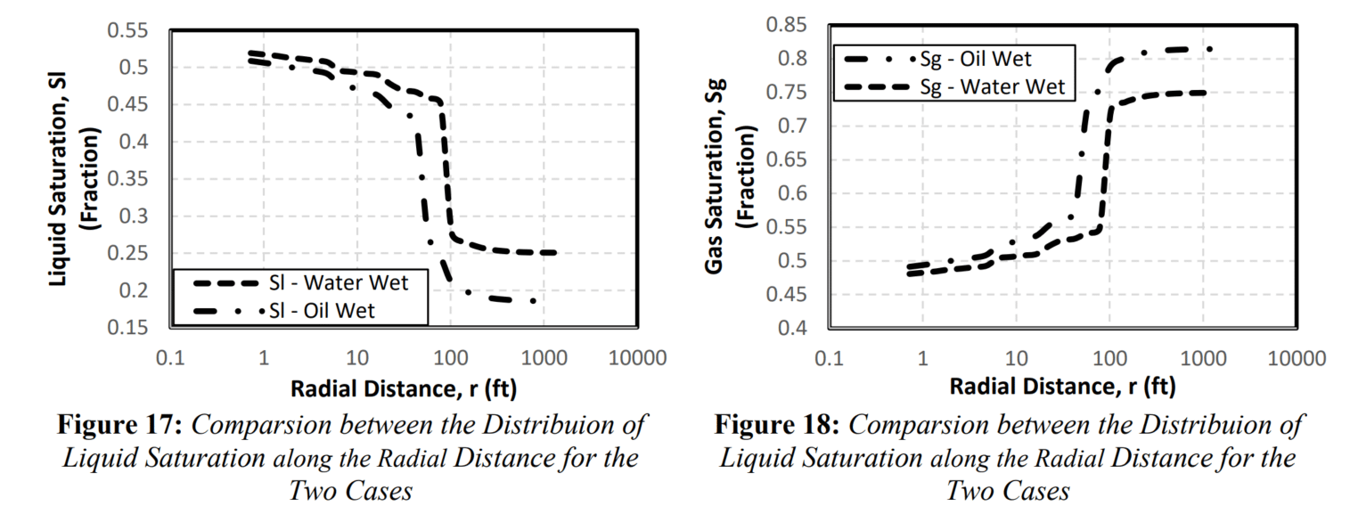 图表 AI 生成的内容可能不正确。