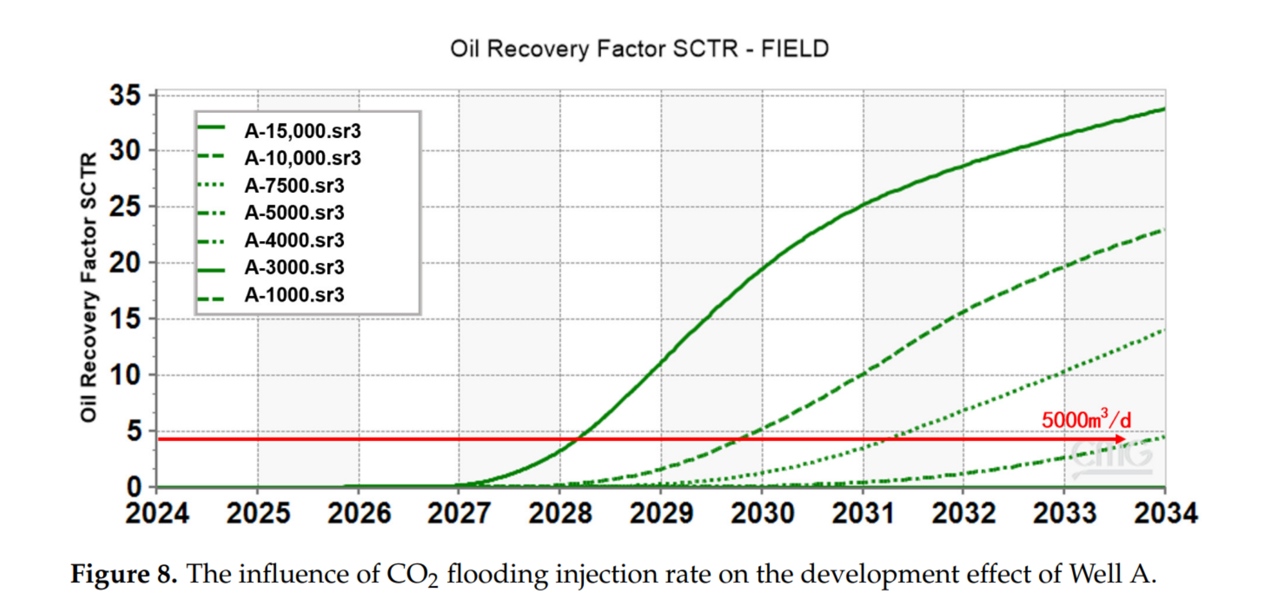 图表, 折线图 AI 生成的内容可能不正确。